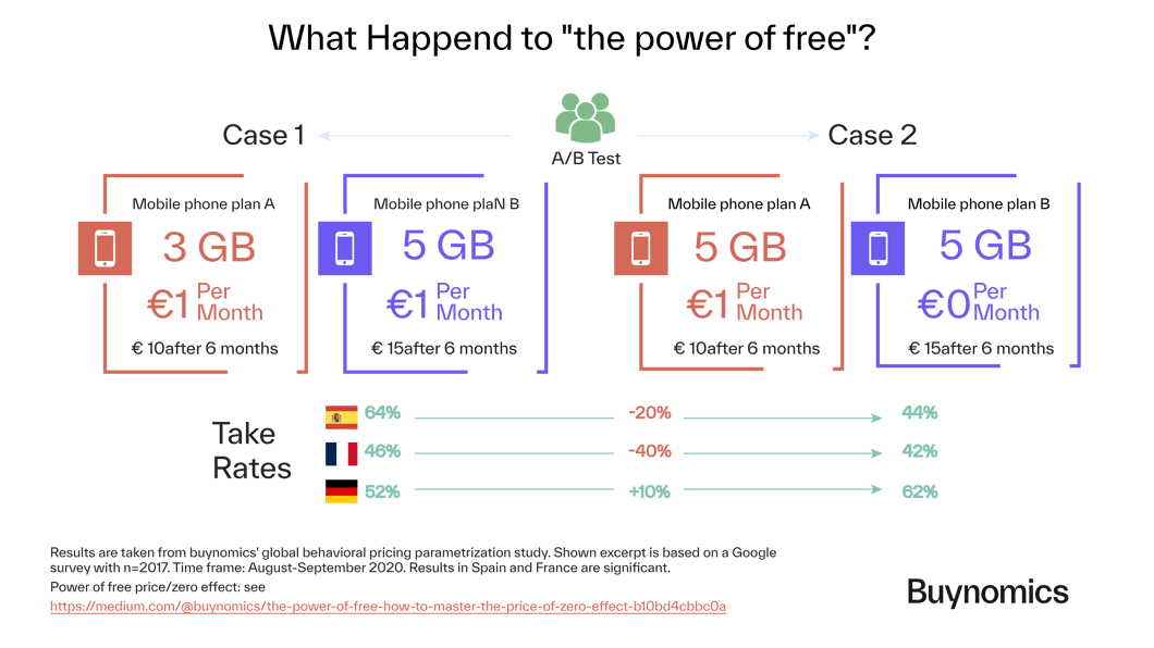 the-power-of-free-the-true-psychology-behind-the-zero-price-effect